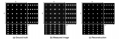  Simulated 3D stack of beads (maximum intensity projection).