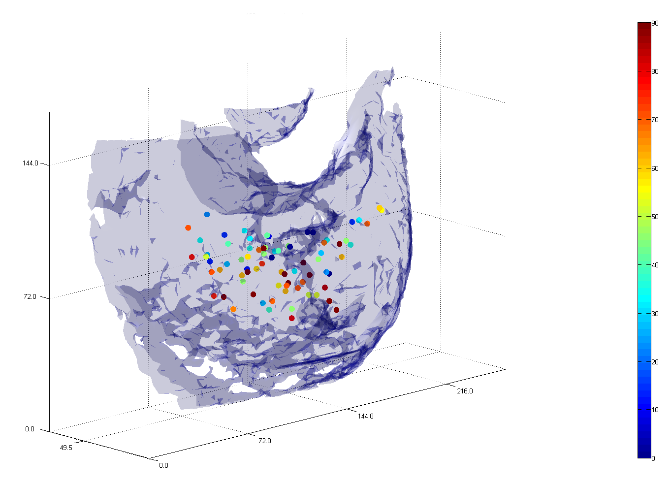 DivAngleColor.png | Cambridge Advanced Imaging Centre