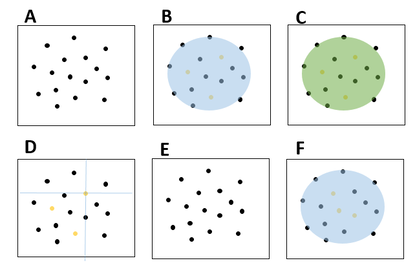 A) Inactive molecules, B) Stochastic activation of a sparse subset of molecules, C) Imaging, D) Localiation of molecules, E) Deactivation before the next iteration in (F). Black and yellow molecules indicate active and inactive molecules respectievely.